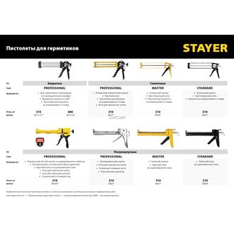 Пистолет для герметика 310мл Stayer 0660